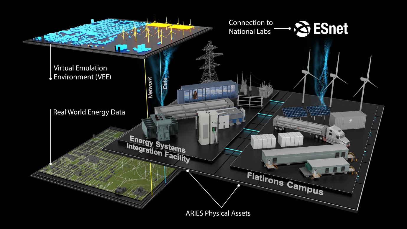 ESNet graphic