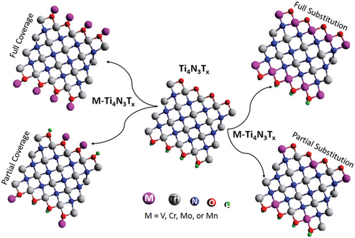 Illustration of alloying metal elements.