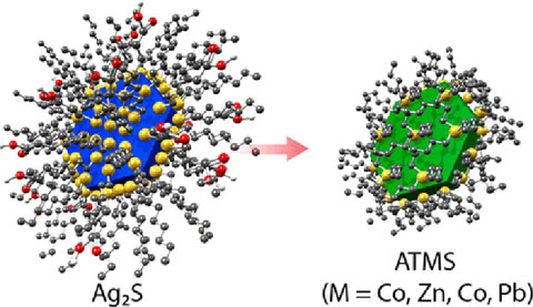 Illustrations of atomically thin metal sulfides