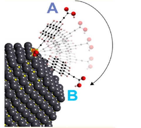 Quantum dots shown traveling from A to B atop flat-lying molecules.