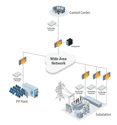 asimily-environment-float Asimily network environment