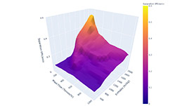 3D visualization of geothermal well depth