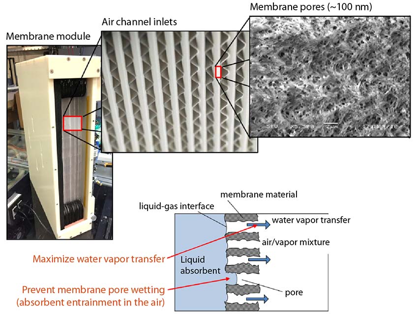 amo-hpc4mfg2 A series of images show project details, including a picture of the machinery used, zoomed in detailed images of the air channel inlets and membrane pores, and a graphic explaining the process.