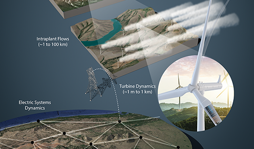 Continue reading about News Release: NREL Publishes Science Journal Article Posing Three Challenges to Wind Energy Potential