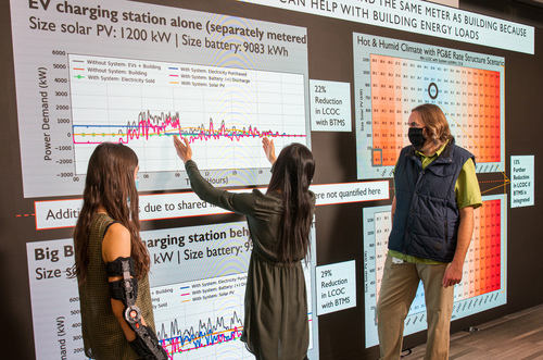 Three people stand in front of a huge screen with different graphs showing results from electric vehicle charging.