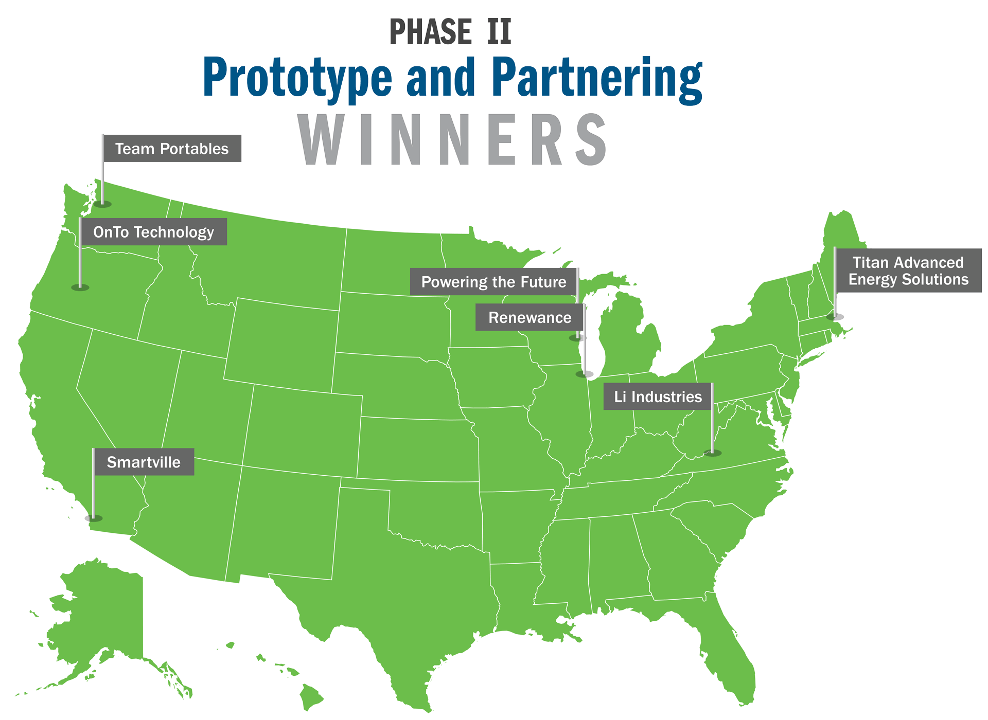 United States map of the seven Phase II winners of the Lithium-Ion Battery Recycling Prize.