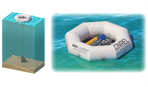 Continue reading about Charting the Course: NREL Team To De-risk Desal Device Deployment