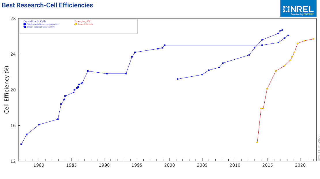 A chart titled 