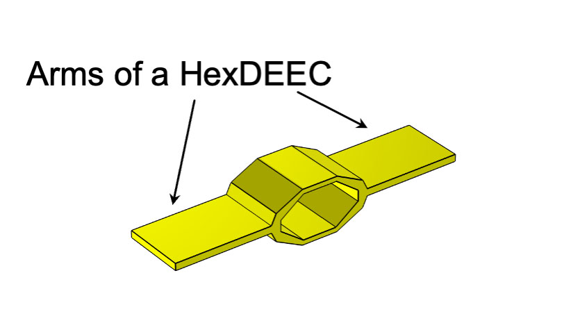 A graphic illustration of one hexDEEC energy generator with two arrows pointing to two flat arms protruding from the center and a text lable, 
