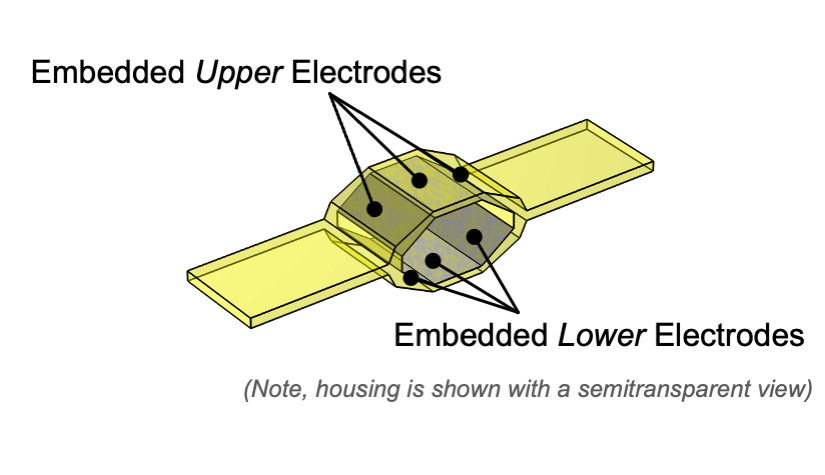 A graphic illustration of one hexDEEC energy generator with text labels 