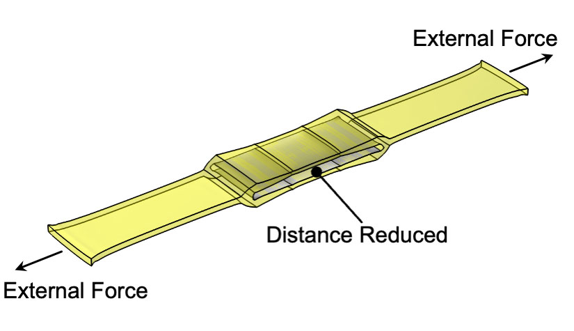 A hexDEEC with a flattened hexagonal center and elongated arms. Outward facing arrows and text labels that say 
