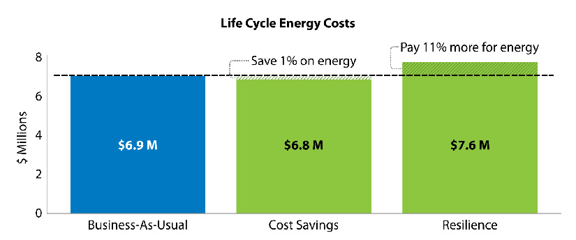 Screenshot of Customer Damage Function Calculator showing graph of costs incurred during an outage.