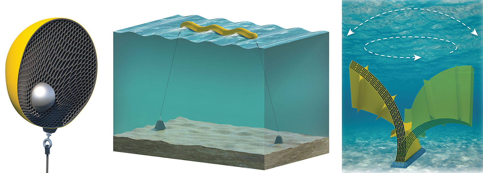 An illustration of three flexible material distributed energy converter concepts.