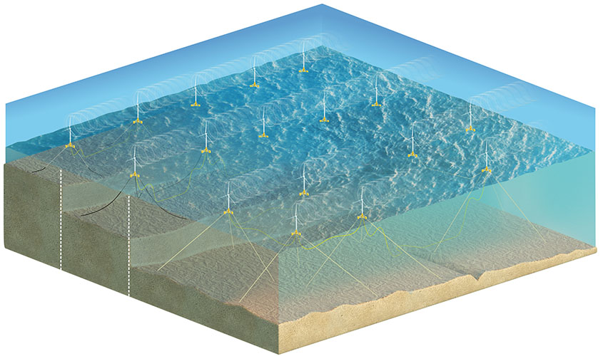 Illustration of wind turbines on floating platforms connected by mooring lines and power cables on a 3D cutout of the ocean.