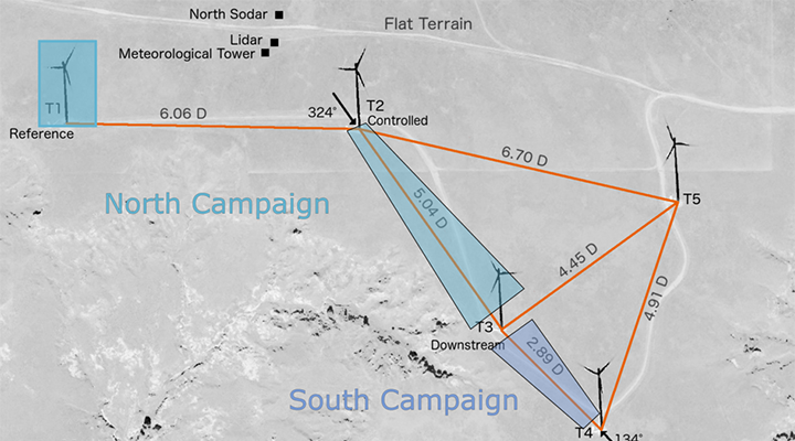 An aerial map is overlain with campaign labels, cartoon wind turbines, and labeled distances between th