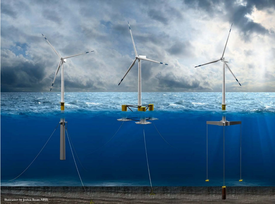 Three types of floating offshore wind energy structures.