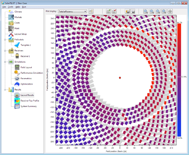 A screenshot showing a layout results page of SolarPILOT version 2015.10.5.