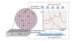 A sample of gallium arsenic nitride, with circular grid image indicating location of clusters.