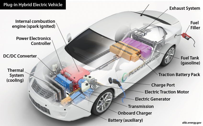 Cutaway diagram illustrating components of plug-in hybrid electric vehicle