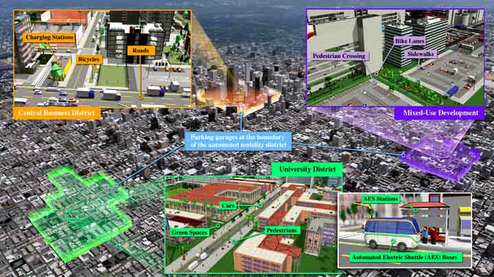 thsc-201808-5 A virtual map shows cutaways with a variety of modes of transportation and related areas within the city labeled